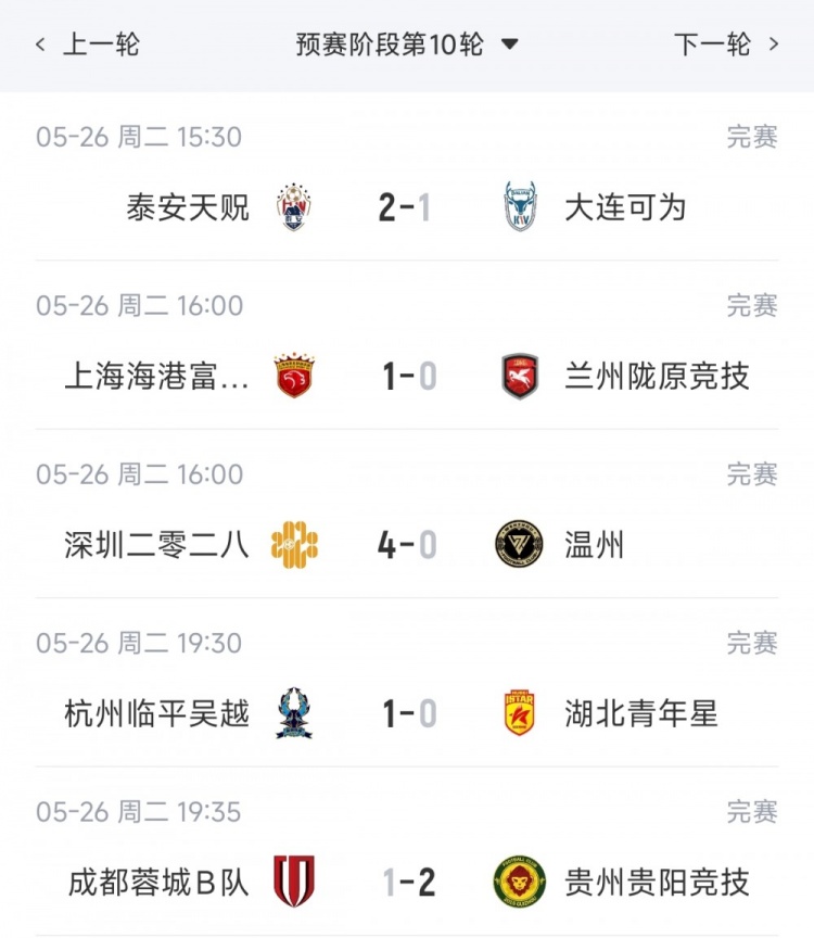 开云官网-中乙综述:海港B队十轮不败6分领跑,贵州贵阳竞技两连胜领衔南区